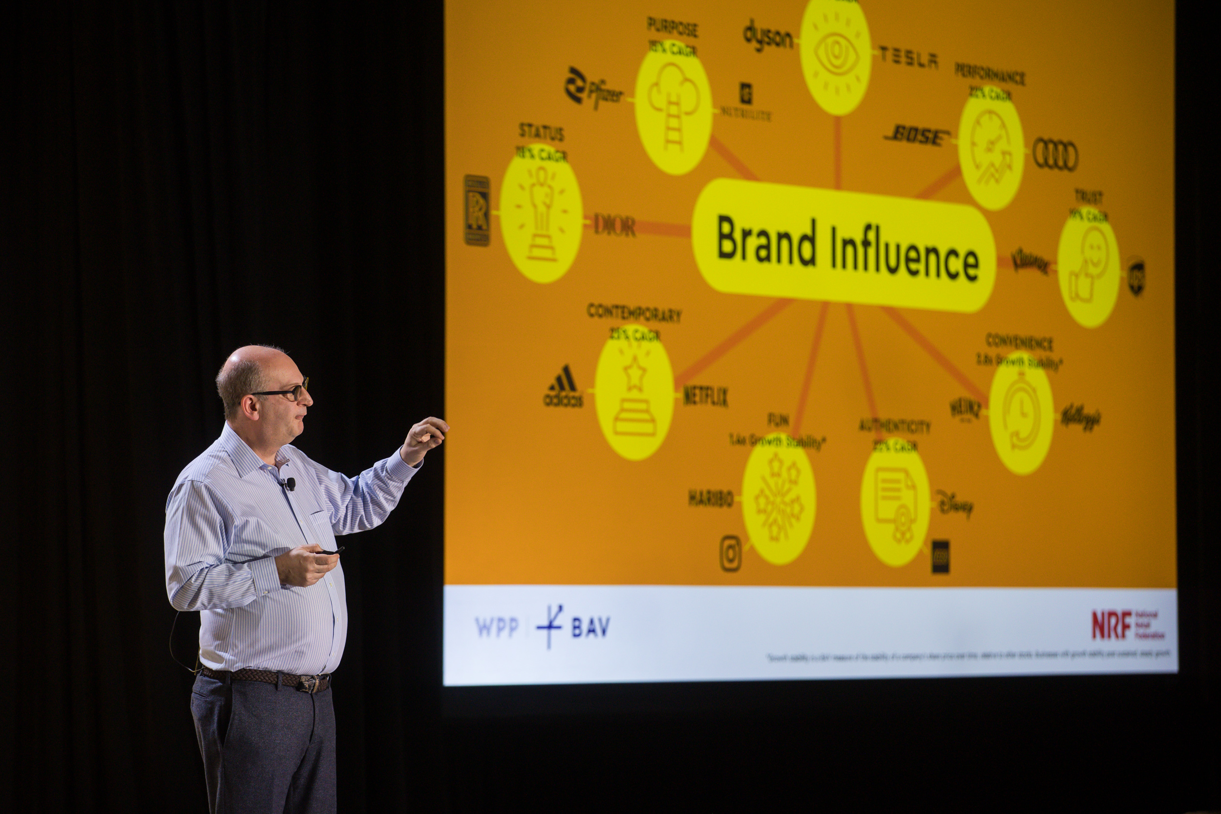 NRF Retail's Big Show 2024